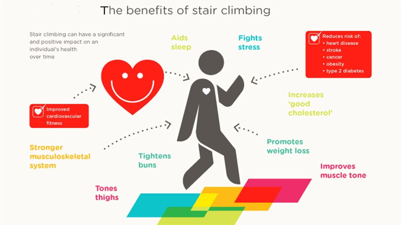 The Heart Health Benefits Of Taking The Stairs