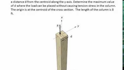 07.2-1 Combined loading - EXAMPLE