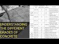 Understanding The Different Grades Of Concrete And Their Mix ratio In Engineering.