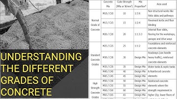 Understanding The Different Grades Of Concrete And Their Mix ratio In Engineering.
