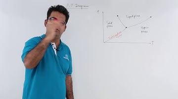 Pure Substances - P T Diagram