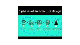 Introduction: Object, Space, Building, City | Introduction to Architecture  | Chapter 1