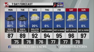 Independence Day forecast
