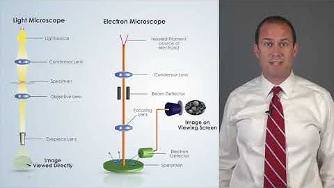 Lecture 2: Introduction to Nano Measurement Tools.