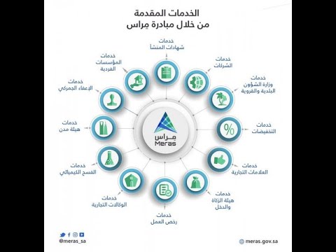 خدمات منصة مراس السعودية