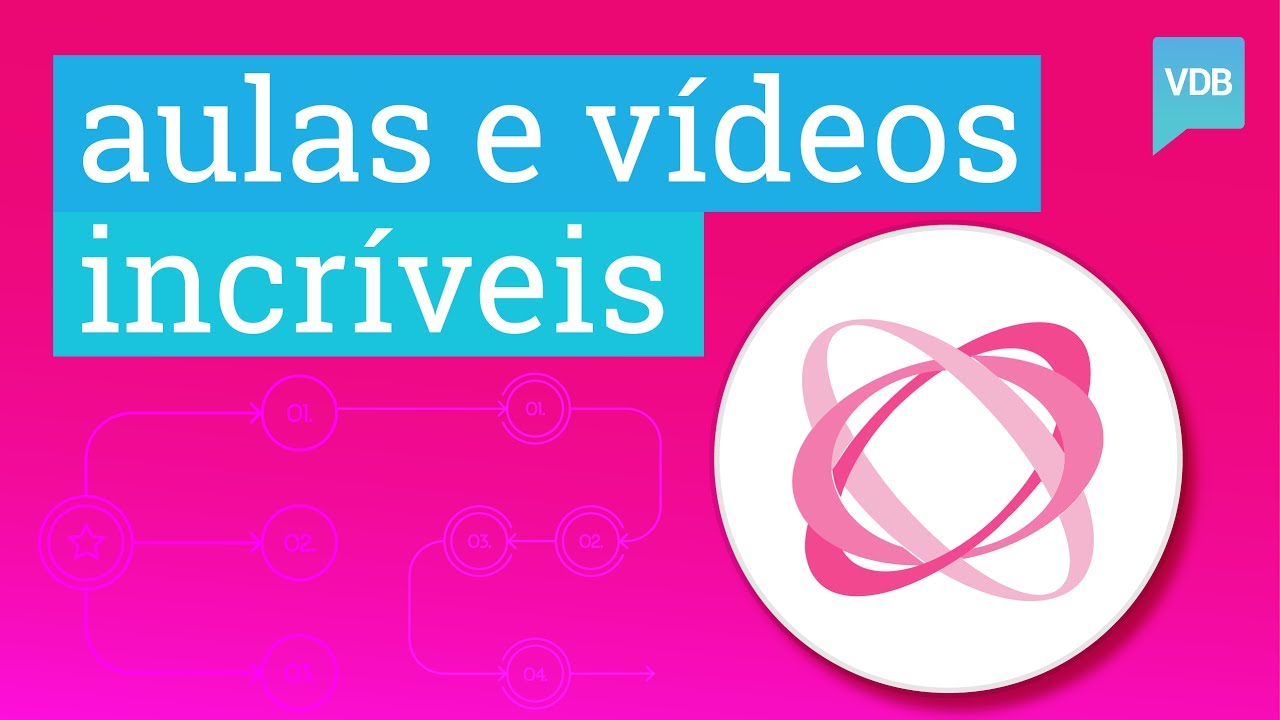 Como criar aulas e vídeos incríveis com ajuda dos mapas mentais? - YouTube