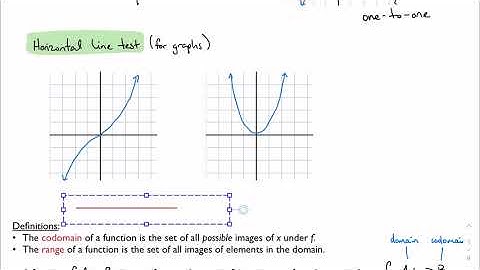 2.3, part 1: One-to-one and onto functions (IB Math AA HL 1)