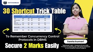 30 Shortcut Trick Table To Remember Concurrency Control Protocols in DBMS Secure 2 Marks Easily