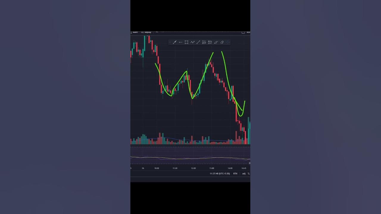 w-and-m-pattern-trading-secret-stock-market-youtube