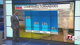 Severe weather preparedness week