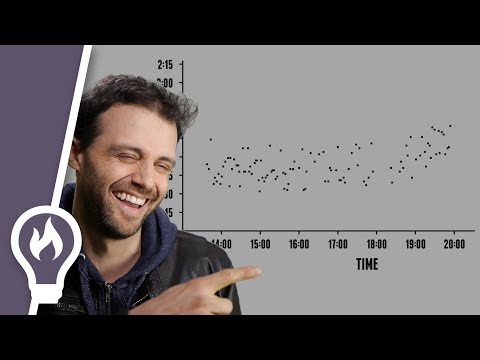 I predicted the exact time of my daughter's birth using science and data - from Just For Graphs