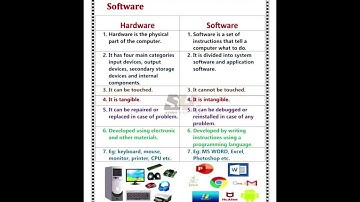 💻 Hardware vs Software | Easy Computer Basics Explained!