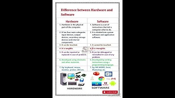 💻 Hardware vs Software | Easy Computer Basics Explained!