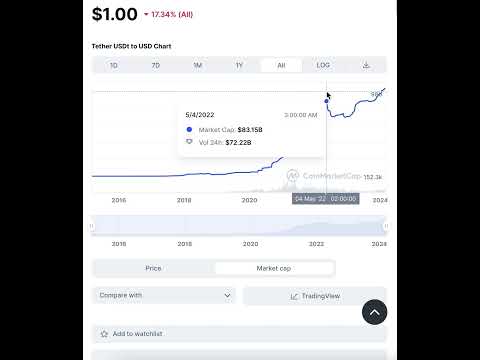 A USDT és a Blokklánc Hálózatok Alapjai