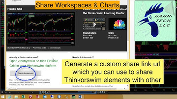 Thinkorswim Shared Workspace