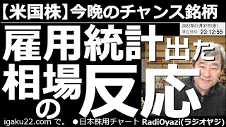 【米国株－今晩のチャンス銘柄】雇用統計出た！相場の反応は？　12月の雇用統計が発表された。非農業部門の雇用者数が19.9万人増とふるわず、失業率は3.9％に低下した。市場の反応と投資のチャンスを解説。