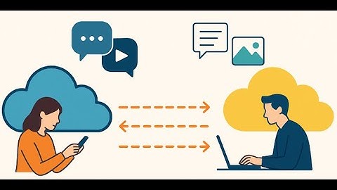 Long Distance Performance Test - Part 2: CPS CC Voice Video