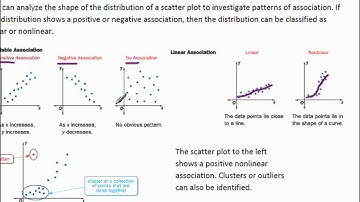 8th Grade 9-1: Scatter Plots