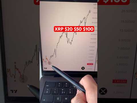Video preview for LOWEST FEES WITH MY LINKS: