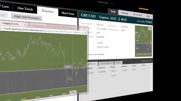 1 Minute Binary Option Indicator Trades Outside The Boundary To Win $3,750.00