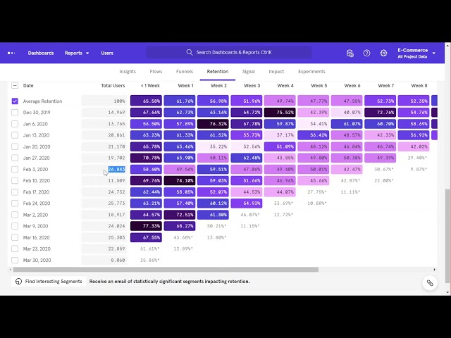 The Practical PM with Jaya Jha Episode 10: Retention in Mixpanel