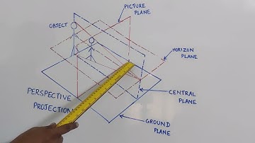 Perspective Projection : Engineering Graphics KTU