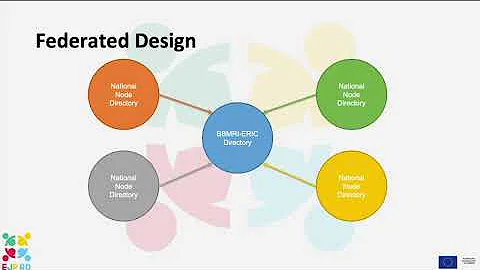 Sample Catalogue & BBMRI-ERIC Directory & Negotiat...