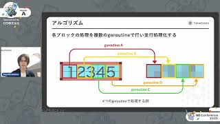 Goで並行処理を用いた画像処理を実装した話 - Go Conference 2023 Online