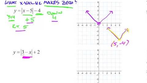 Advanced Algebra Lesson - Graphing Absolute Value Functions