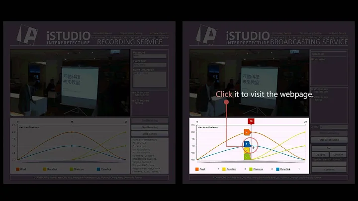SynTag: A Web-based Platform for Labeling Real-time Video - ACM CSCW2012 Conference