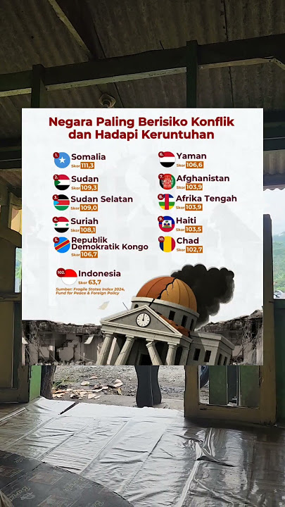 Negara paling ber1s1k0 k0nfl1k dan hadapi k3runtuh4n
