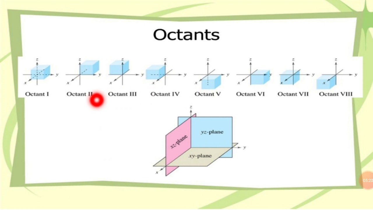 Lecture 1 Three dimensions Geometry | Analytical geometry | analytical geometry lines and planes