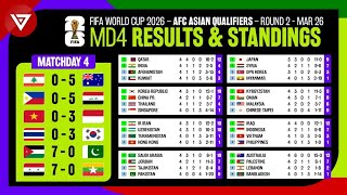 🔴 Results \& Standings Table FIFA World Cup 2026 AFC Asian Qualifiers Round 2 Matchday 4 as of 26 Mar