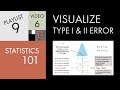 Statistics 101: Visualizing Type I and Type II Error