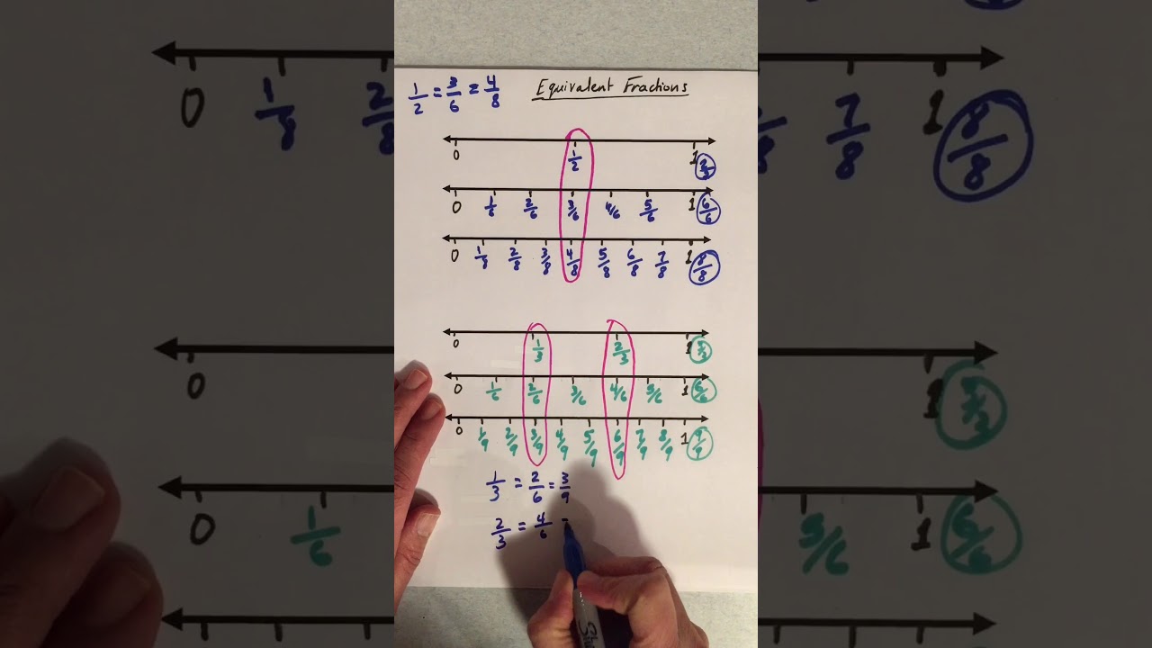 Math Lesson: Equivalent Fractions on the Number Line - YouTube