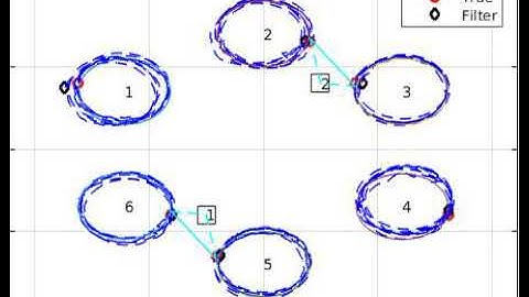 Cooperative Localization for ground vehicles with synchronization