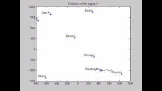 An application of the multidimensional scaling algorithm MDS