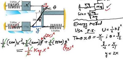 Vibration Analysis: Equivalent System