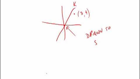 Revised GRE Practice Test 1st Edition: Section 6 - Question 6 (Coordinate Geometry)