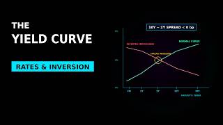 Rates and Yield Curves Explained: The Market's #1 Recession Predictor