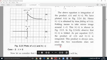Example : Impulse Response characterization