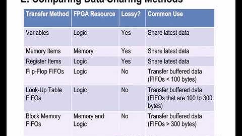 NI LabVIEW FPGA Part 82