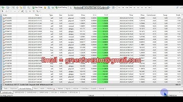 Yesterday Forex robot software auto trading EA Trading Bot 2023 02 24 Profit video proof