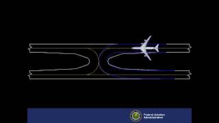Basic Taxiway Geometry