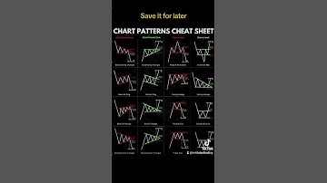 Classic Chart Patterns Cheat Sheet