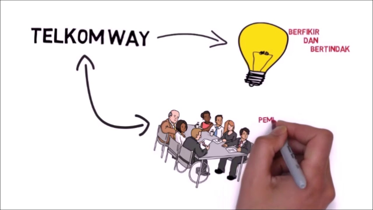 Etika dan Budaya Bisnis Perusahaan - YouTube