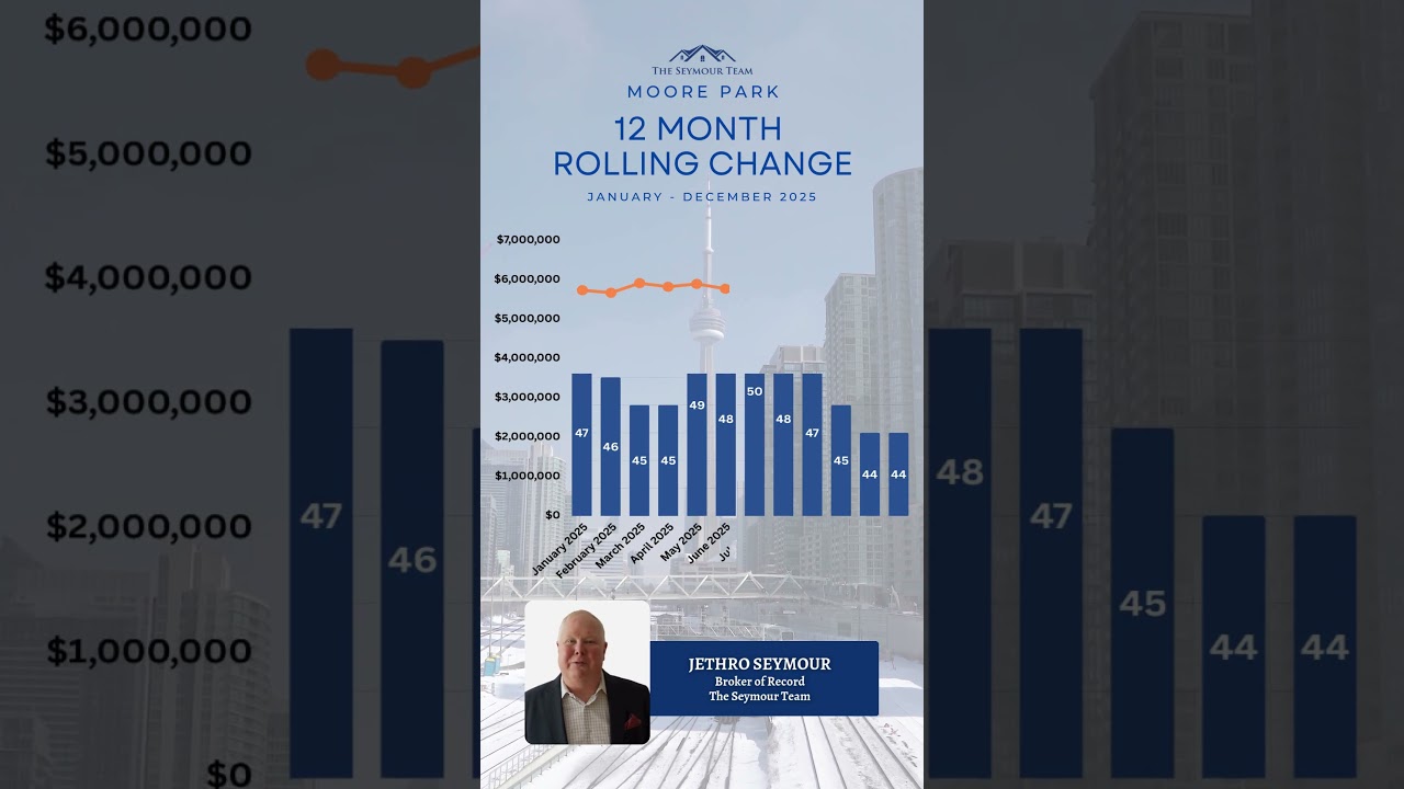 Rosedale Dec 2025: What Happened After the Strong Start? | The Seymour Team