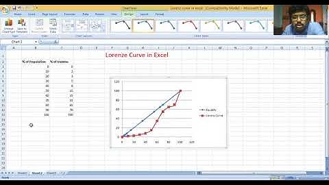 Construction of Lorenz Curve Part-II