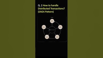Top 3 interviewvragen over microservices (2026)