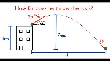 Physics and Kinematics: A Rock Thrown Off Building at 33 Degrees - How Far Does the Rock Go?